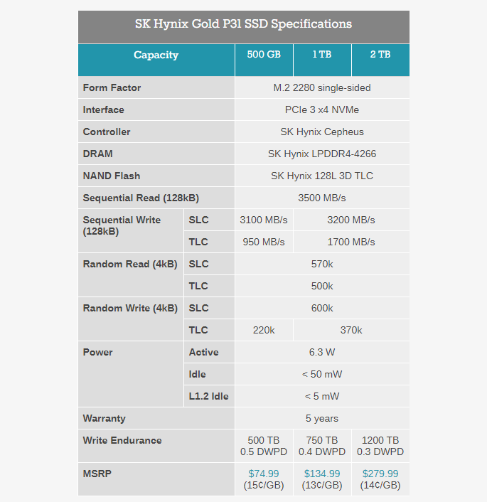 SK Hynix Releases 2TB Version of Gold P31 NVMe SSD