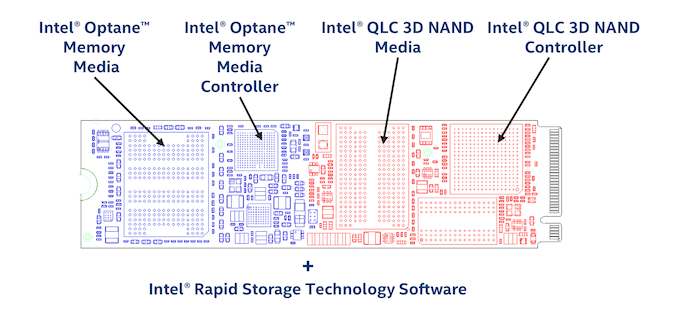 Caching And Tiering: Intel Optane Memory H20 and Enmotus FuzeDrive SSD Reviewed