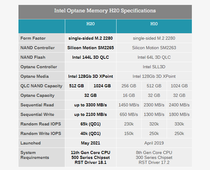 Caching And Tiering: Intel Optane Memory H20 and Enmotus FuzeDrive SSD Reviewed